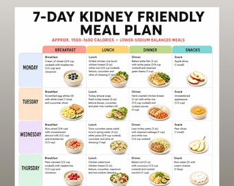 Kidney Friendly Meal Plan Printable, 7 Day Low Sodium Menu with Portions, Renal Diet Food Planner PDF, CKD Meal Planner, Kidney Disease Diet