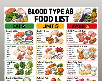 Blood Type AB Food List Printable, Eat Limit Avoid Chart, Blood Type AB Grocery List, Blood Type AB Diet Foods, Blood Type Diet Chart