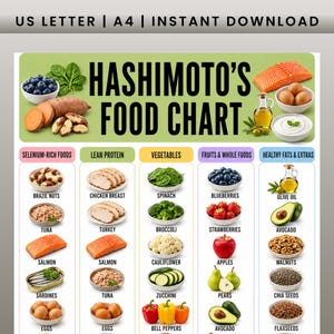 Może przedstawiać: Cyfrowa tabela zatytułowana HASHIMOTO'S FOOD CHART z opcjami formatu US LETTER i A4. Tabela zawiera pięć kolumn oznaczonych kolorami, wymieniających kategorie żywności, takie jak produkty bogate w selen, białka, warzywa, owoce i tłuszcze.