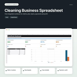 以下が含まれることがあります： CleanRouteのヘッダーが付いた清掃業向けデジタルスプレッドシートダッシュボード。収益、利益、利益率、請求書の指標が表示されています。6ヶ月間の収益と利益の棒グラフ、および顧客、業務、チーム、支払いを管理するためのセクションが含まれています。