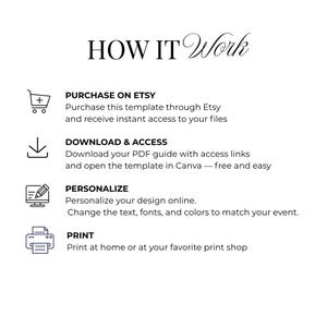 May include: An instructional graphic titled HOW IT WORK with four steps: PURCHASE ON ETSY to receive files, DOWNLOAD & ACCESS a PDF guide for Canva, PERSONALIZE the design online by changing text and colors, and PRINT at home or a local shop.
