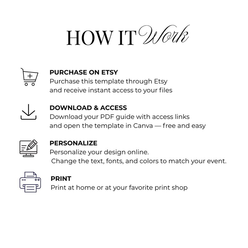 May include: An instructional graphic titled HOW IT WORK with four steps: PURCHASE ON ETSY to receive files, DOWNLOAD & ACCESS a PDF guide for Canva, PERSONALIZE the design online by changing text and colors, and PRINT at home or a local shop.