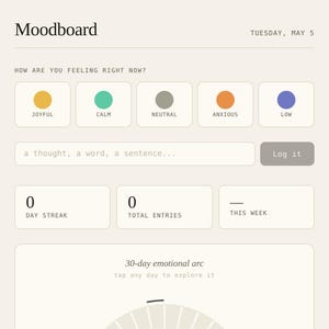 Könnte beinhalten: Eine digitale Moodboard-Oberfläche mit dem Titel "Moodboard" und dem Datum "Dienstag, 5. Mai". Es bietet Optionen zur Auswahl aktueller Gefühle, ein Texteingabefeld und eine Schaltfläche "Log it". Zeigt "0" für die Tagessträhne und die Gesamtzahl der Einträge an.
