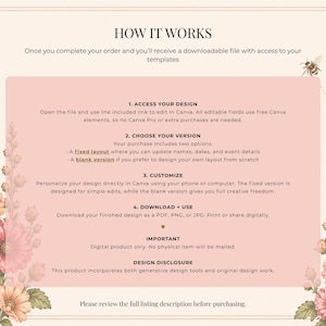 May include: An instructional graphic titled HOW IT WORKS with a light pink central box containing four numbered steps for editing templates in Canva, framed by botanical illustrations of pink flowers and a small bee in the top right corner.
