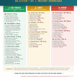 May include: A digital low sodium food list chart titled LOW SODIUM FOOD LIST US LETTER + A4. The chart is divided into three color-coded columns: green for eat freely, yellow for limit, and red for avoid, listing various food items and sodium levels.