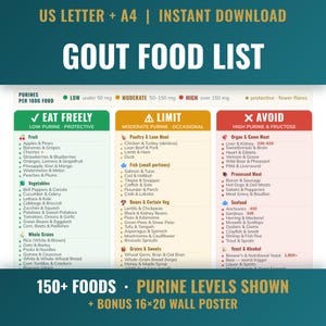 Gout Food List Printable, Gout Diet Chart with Purine Levels, Flare-Up Guide, 7 Day Meal Plan, Grocery List & Recipes, Eat Limit Avoid PDF