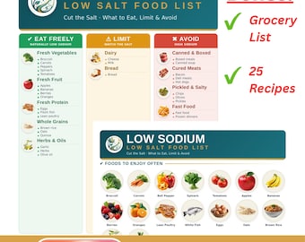 Low Sodium Food List Printable | Diet Cheat Sheet, Grocery List and Recipes | Foods to Eat, Limit & Avoid | Letter + A4 PDF