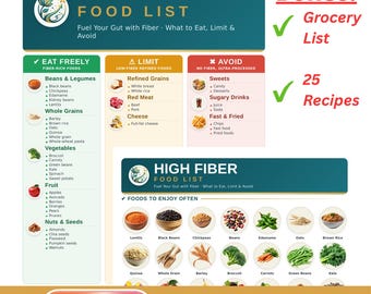 High Fiber Food List Printable | Diet Cheat Sheet, Grocery List and Recipes | Foods to Eat, Limit & Avoid | Letter + A4 PDF