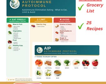 AIP Food List Printable | Diet Cheat Sheet, Grocery List and Recipes | Foods to Eat, Limit & Avoid | Letter + A4 PDF