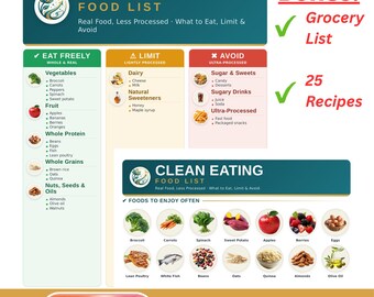 Clean Eating Food List Printable | Diet Cheat Sheet, Grocery List and Recipes | Foods to Eat, Limit & Avoid | Letter + A4 PDF