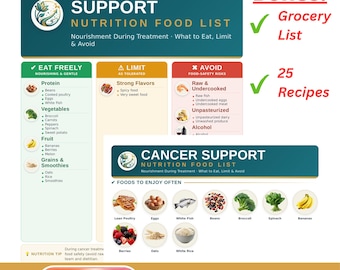 Cancer Food List Printable | Diet Cheat Sheet, Grocery List and Recipes | Foods to Eat, Limit & Avoid | Letter + A4 PDF