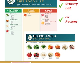 Blood Type A Food List Printable | Diet Cheat Sheet, Grocery List and Recipes | Foods to Eat, Limit & Avoid | Letter + A4 PDF