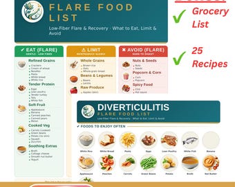 Diverticulitis Food List Printable | Diet Cheat Sheet, Grocery List and Recipes | Foods to Eat, Limit & Avoid | Letter + A4 PDF