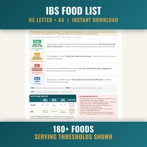 Może przedstawiać: Lista produktów spożywczych dla osób z IBS z kolorowym przewodnikiem po FODMAP, typach IBS-D, IBS-C i IBS-M. Wykres zawiera sekcje dotyczące żywności, stresu i snu, tabelę porcji awokado i obciążenia oraz ostrzeżenia medyczne w języku angielskim.