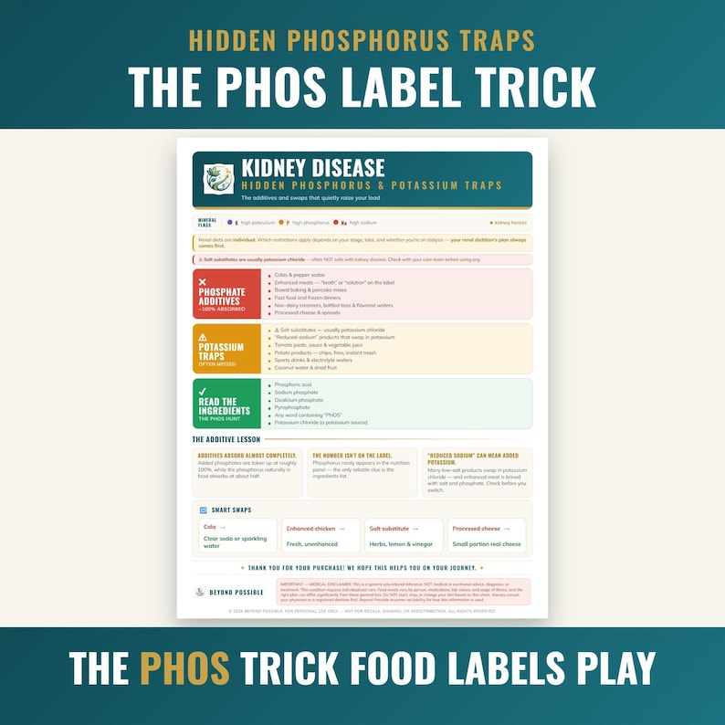 Hidden phosphorus and potassium traps page showing phosphate additives, the PHOS ingredient hunt and the salt substitute warning