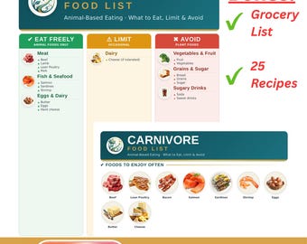 Carnivore Food List Printable | Diet Cheat Sheet, Grocery List and Recipes | Foods to Eat, Limit & Avoid | Letter + A4 PDF