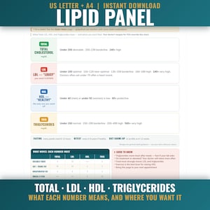 May include: A digital lipid panel reference chart featuring sections for total cholesterol, LDL, HDL, and triglycerides with numerical ranges in mg/dL. The document includes a table titled What Moves Each Number Most and a Good to Know section.
