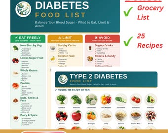 Diabetes Food List Printable | Diet Cheat Sheet, Grocery List and Recipes | Foods to Eat, Limit & Avoid | Letter + A4 PDF