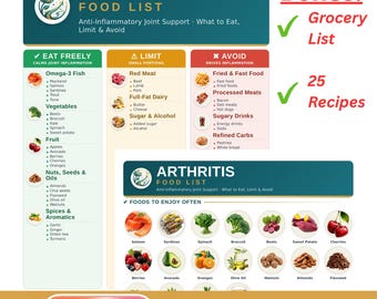 Arthritis Food List Printable | Diet Cheat Sheet, Grocery List and Recipes | Foods to Eat, Limit & Avoid | Letter + A4 PDF