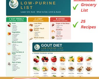 Gout Food List Printable | Diet Cheat Sheet, Grocery List and Recipes | Foods to Eat, Limit & Avoid | Letter + A4 PDF