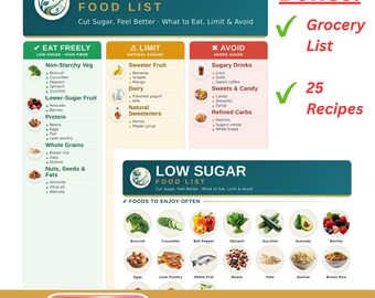 Low Sugar Food List Printable | Diet Cheat Sheet, Grocery List and Recipes | Foods to Eat, Limit & Avoid | Letter + A4 PDF