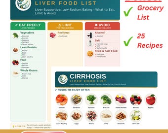 Cirrhosis Food List Printable | Diet Cheat Sheet, Grocery List and Recipes | Foods to Eat, Limit & Avoid | Letter + A4 PDF