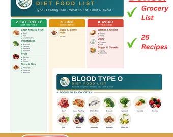 Blood Type O Food List Printable | Diet Cheat Sheet, Grocery List and Recipes | Foods to Eat, Limit & Avoid | Letter + A4 PDF