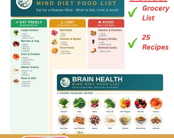 MIND Food List Printable | Diet Cheat Sheet, Grocery List and Recipes | Foods to Eat, Limit & Avoid | Letter + A4 PDF
