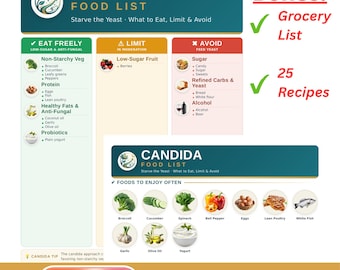 Candida Food List Printable | Diet Cheat Sheet, Grocery List and Recipes | Foods to Eat, Limit & Avoid | Letter + A4 PDF
