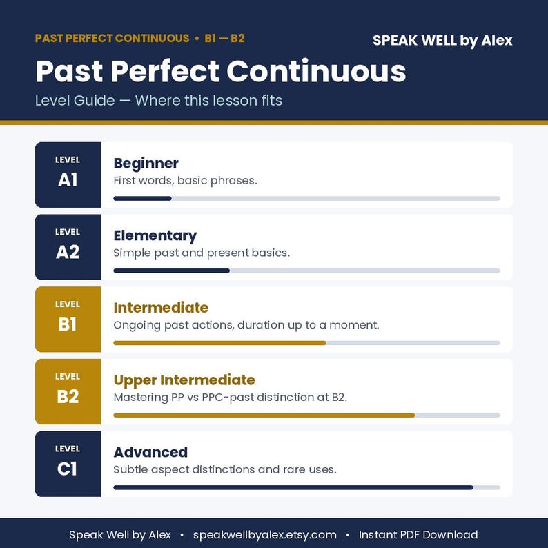 ESL Grammar Lesson Past Perfect Continuous | English Tense Worksheet ...