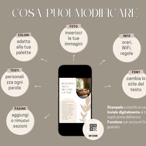 May include: An informational graphic with the text "COSA PUOI MODIFICARE" and several circular icons with text. A smartphone displays a welcome message. The graphic includes a QR code and instructions.