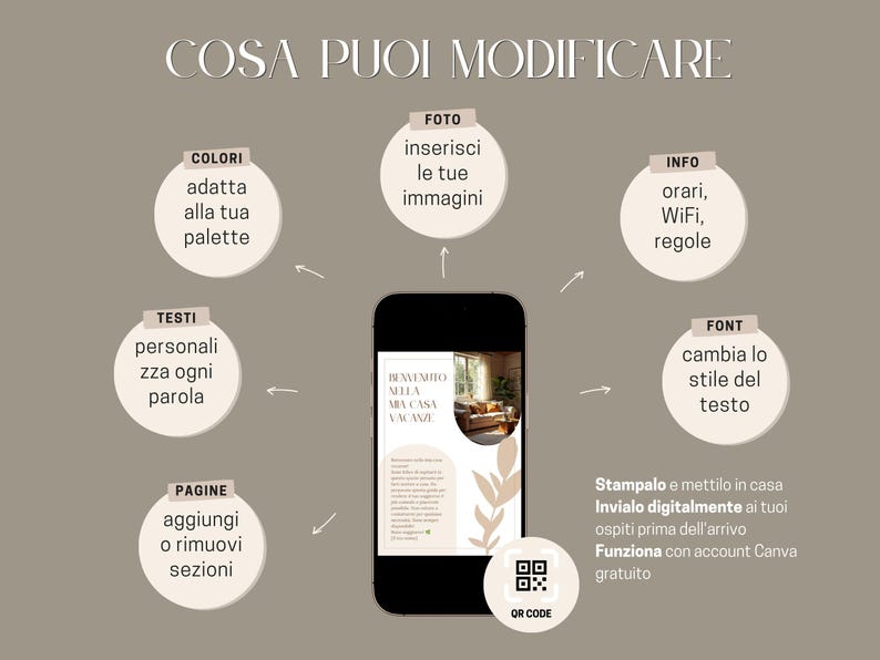 May include: An informational graphic with the text "COSA PUOI MODIFICARE" and several circular icons with text. A smartphone displays a welcome message. The graphic includes a QR code and instructions.