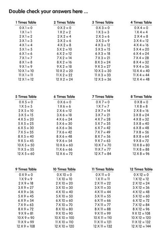 Learn Times Tables The Fun Way Multiplication Play Table Game For 4 Yrs Ideal Elementary Primary School Year 1 12 - 4 Times Table Up To 100 Learn Times Tables The Fun Way Multiplication Play Table Game For 4 Yrs Ideal Elementary Primary School Year 1 12 - 4 Times Table Up To 100