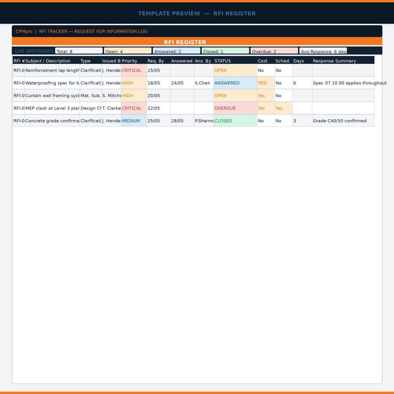 Construction RFI Tracker Excel | Request for Information Log (instant ...