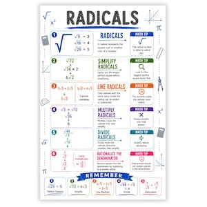 May include: An educational poster titled RADICALS featuring six numbered sections explaining mathematical concepts like simplifying, multiplying, dividing, and rationalising radicals. It includes maths tips, equations, and icons like calculators and rulers.