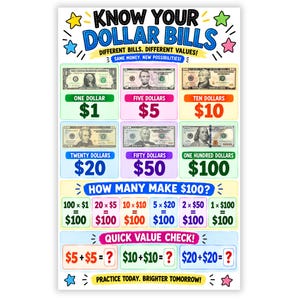 Puede incluir: Un póster educativo titulado KNOW YOUR DOLLAR BILLS con imágenes de billetes estadounidenses de uno a cien dólares. Incluye secciones sobre cuántos billetes suman cien dólares y una sección de verificación rápida con problemas matemáticos.