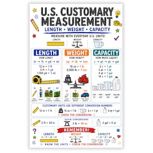 May include: An educational poster titled U.S. CUSTOMARY MEASUREMENT featuring charts for length, weight, and capacity. It displays conversion units like 12 in = 1 ft, 16 oz = 1 lb, and 2 c = 1 pt with colorful illustrations of rulers, scales, and containers.