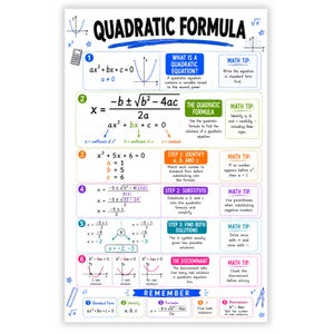 Könnte beinhalten: Ein Lehrplakat mit dem Titel Quadratic Formula, das sechs nummerierte Schritte, mathematische Gleichungen, Diagramme und Tipps enthält. Das Design verwendet einen weißen Hintergrund mit farbigen Rändern und Text zur Lösung von Gleichungen.
