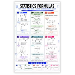 May include: A white educational poster titled Statistics Formulas featuring six numbered sections with mathematical definitions, equations, and examples for mean, median, mode, range, variance, standard deviation, and z-score in colourful boxes.