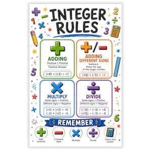 Puede incluir: Un póster educativo titulado INTEGER RULES que presenta cuatro cuadros coloridos que explican la suma, resta, multiplicación y división de números enteros. El diseño incluye símbolos matemáticos, un lápiz, una calculadora y una regla sobre fondo blanco.