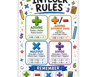 Poster stampabile sulle regole dei numeri interi, download digitale, decorazione per l'aula, schema riassuntivo di matematica per la scuola media, decorazione murale per l'homeschooling