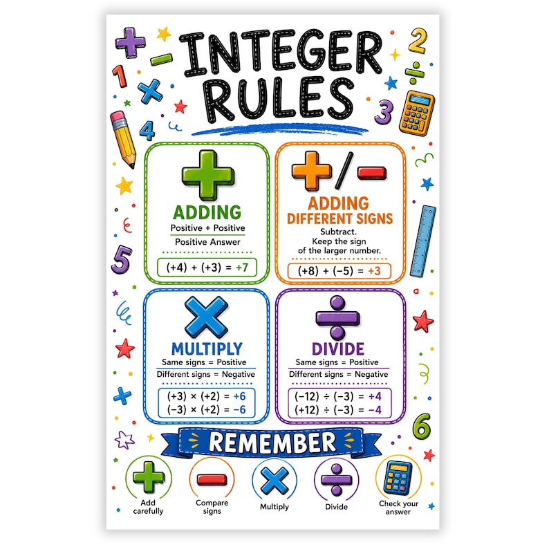 Puede incluir: Un p&oacute;ster educativo titulado INTEGER RULES que presenta cuatro cuadros coloridos que explican la suma, resta, multiplicaci&oacute;n y divisi&oacute;n de n&uacute;meros enteros. El dise&ntilde;o incluye s&iacute;mbolos matem&aacute;ticos, un l&aacute;piz, una calculadora y una regla sobre fondo blanco.