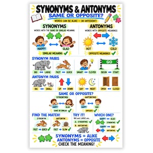 May include: An educational poster titled SYNONYMS & ANTONYMS SAME OR OPPOSITE? featuring colorful illustrations of children, animals, and symbols. It explains word relationships with examples like big and large, fast and quick, hot and cold, and day and night.