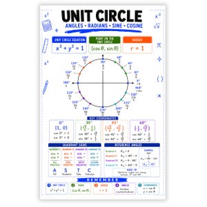 Puede incluir: Un póster educativo blanco titulado UNIT CIRCLE que presenta fórmulas matemáticas, un diagrama central de círculo unitario con marcas de grados y radianes, coordenadas clave, signos de cuadrante, reglas de ángulos y una sección de recordatorios.