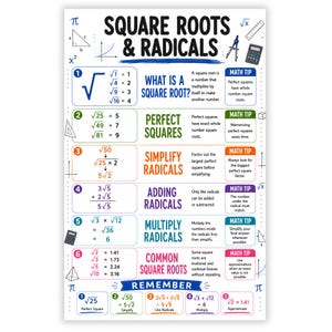 Könnte beinhalten: Ein Lehrplakat mit dem Titel SQUARE ROOTS & RADICALS, das sechs nummerierte Abschnitte enthält, die mathematische Konzepte wie Quadratzahlen, das Vereinfachen, Addieren und Multiplizieren von Wurzeln mit Beispielen und Tipps erklären.