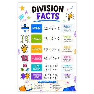 May include: An educational poster titled DIVISION FACTS featuring colorful graphics, math equations, and quick tips. It includes sections for dividing, 2, 5, and 10 facts, fact families, and checking answers, decorated with stars, a lightbulb, and doodles.