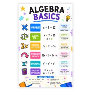 Póster de matemáticas sobre conceptos básicos de álgebra, variables, ecuaciones, exponentes y expresiones, hoja de referencia de álgebra, decoración imprimible para el aula de matemáticas, descarga digital.