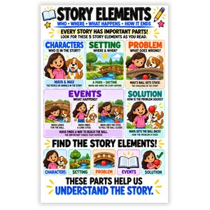 May include: An educational poster titled STORY ELEMENTS featuring colorful illustrations of a girl named Maya and her dog Max. It explains five story components: characters, setting, problem, events, and solution with descriptive text and cartoon scenes.