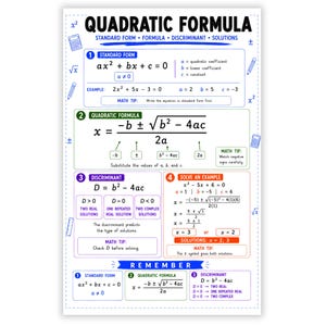 May include: An educational poster titled Quadratic Formula featuring sections for standard form, the formula, discriminant, and a solved example. The design includes mathematical equations, definitions, and tips in blue, green, purple, and orange text.