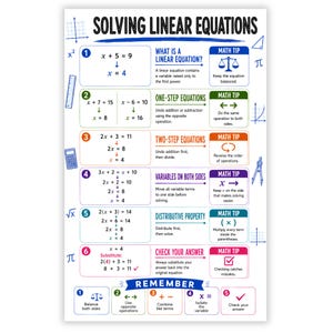 May include: An educational poster titled Solving Linear Equations, featuring six numbered steps with algebraic examples, math tips, and icons like a balance scale, ruler, and calculator. The design uses a colorful layout to explain equations.